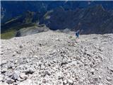 Parkirišče Alpspitzbahn - Alpspitze